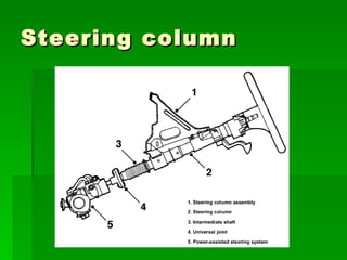 Steering column




        copyright 2011 - eric jaromin
 