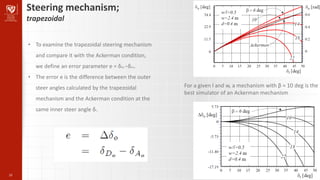 Parallel Steering steering_systems_and_coỏnering slide powerpoint | PDF
