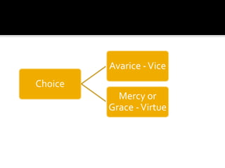 Choice
Avarice -Vice
Mercy or
Grace -Virtue
 