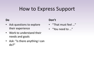 How to Express Support
Do
• Ask questions to explore
their experience
• Work to understand their
needs and goals
• Ask: “I...