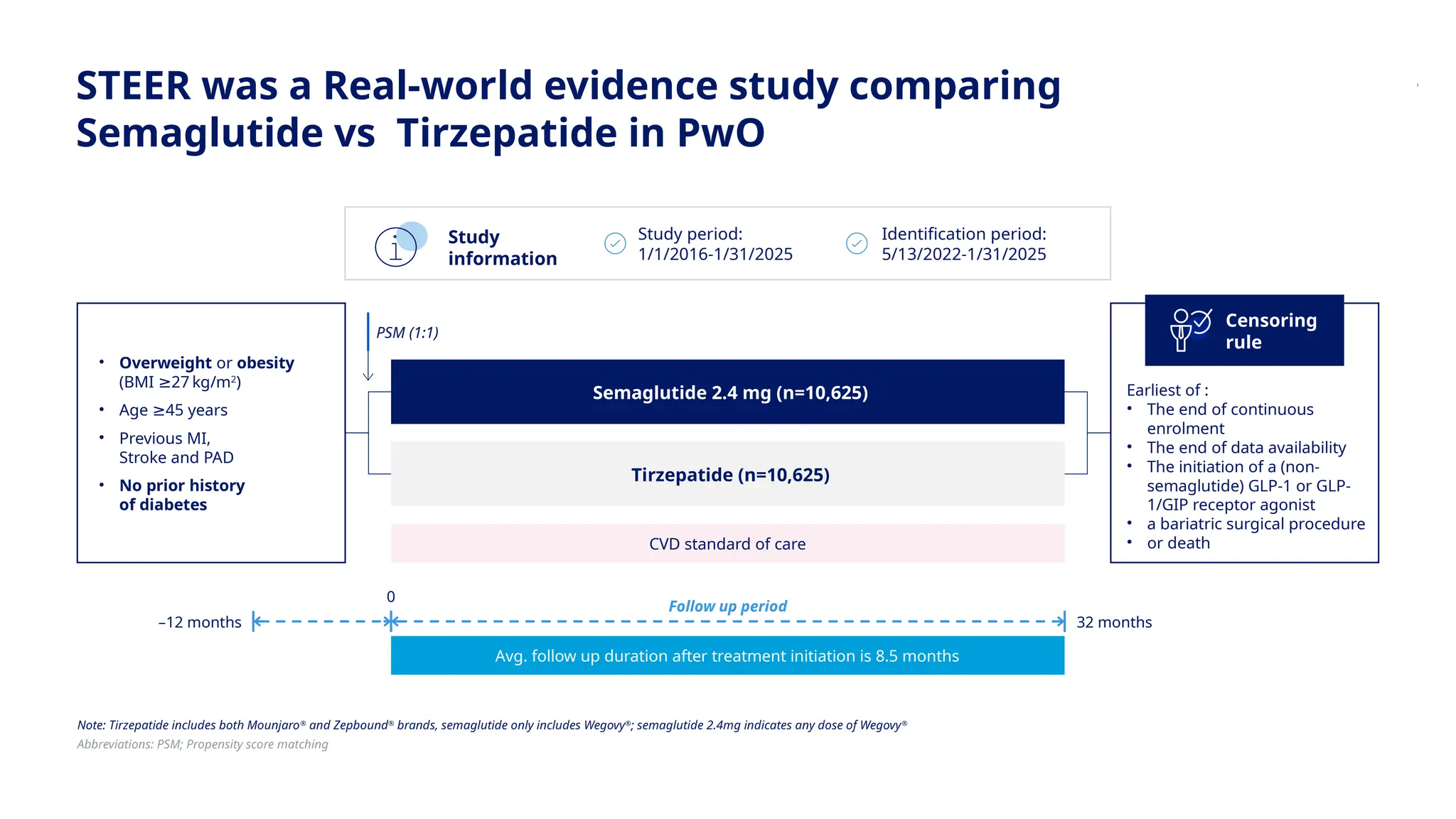what is natural semaglutide a hormone and Weight Loss: You Need to Know Types of GLP-1 Medications for – Tamaño:5mg Retatrutide — 20mg (10 Voedingssupplementen