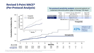 steer trial semaglutide STEER_SCORE trial for the use of semaglutidepptx