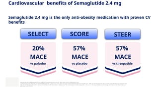 semaglutide mesa az Saguaro Medical Weight Control, Semaglutide, Phentermine - 1902 E Baseline  Rd Unit 6, Mesa, AZ 85204