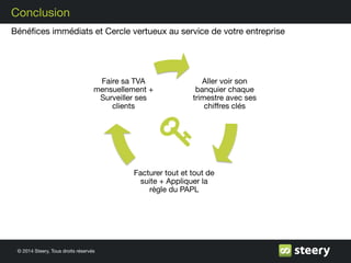 © 2014 Steery, Tous droits réservés
Aller voir son
banquier chaque
trimestre avec ses
chiffres clés
Facturer tout et tout de
suite + Appliquer la
règle du PAPL
Faire sa TVA
mensuellement +
Surveiller ses
clients
Conclusion
Bénéﬁces immédiats et Cercle vertueux au service de votre entreprise
 