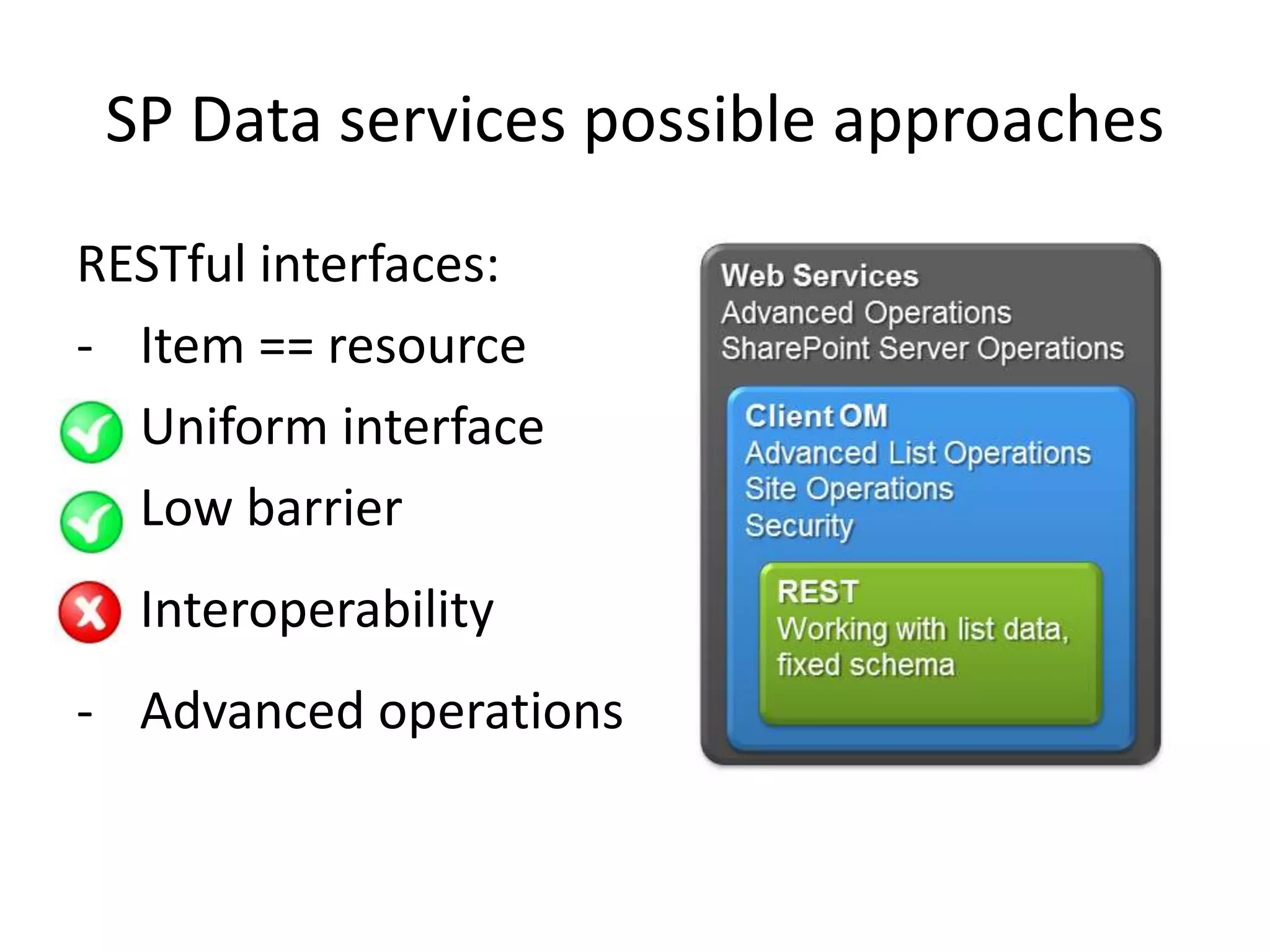 Sharepoint terminologyFarmSPFarmSite CollectionsSite collectionSPSiteRoot SiteSite SPWebSub sitesWeb ApplicationsSPWebApplicationListsDocument Library - SPDocumentLibraryList - SPListField 1   Field 2  Field 3Field 1   Field 2  Field 3Item 1Item 2Item 3Item 4Item -SPListItemFile 1File 2File 3File 4File – SPFileFolder - SPFolder