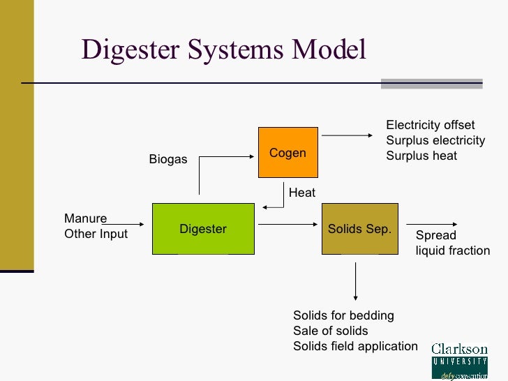 Dairy biogas contract for differences