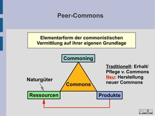 Peer-Commons
Ressourcen Produkte
Commons
Commoning
Naturgüter
Traditionell: Erhalt/
Pflege v. Commons
Neu: Herstellung
neu...