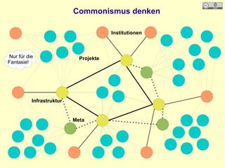 Commonismus denken
Infrastruktur
Institutionen
Projekte
Meta
Nur für die
Fantasie!
 