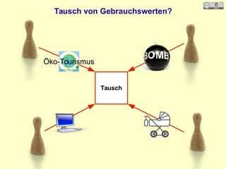 Tausch von Gebrauchswerten?
Öko-Tourismus
Tausch
 