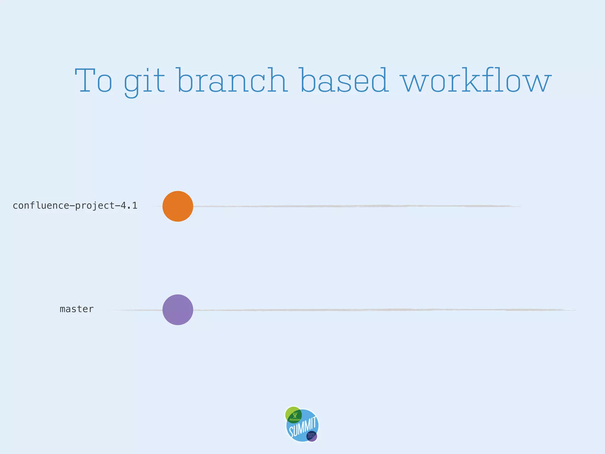 To git branch based workflow

confluence-project-4.1

master

 