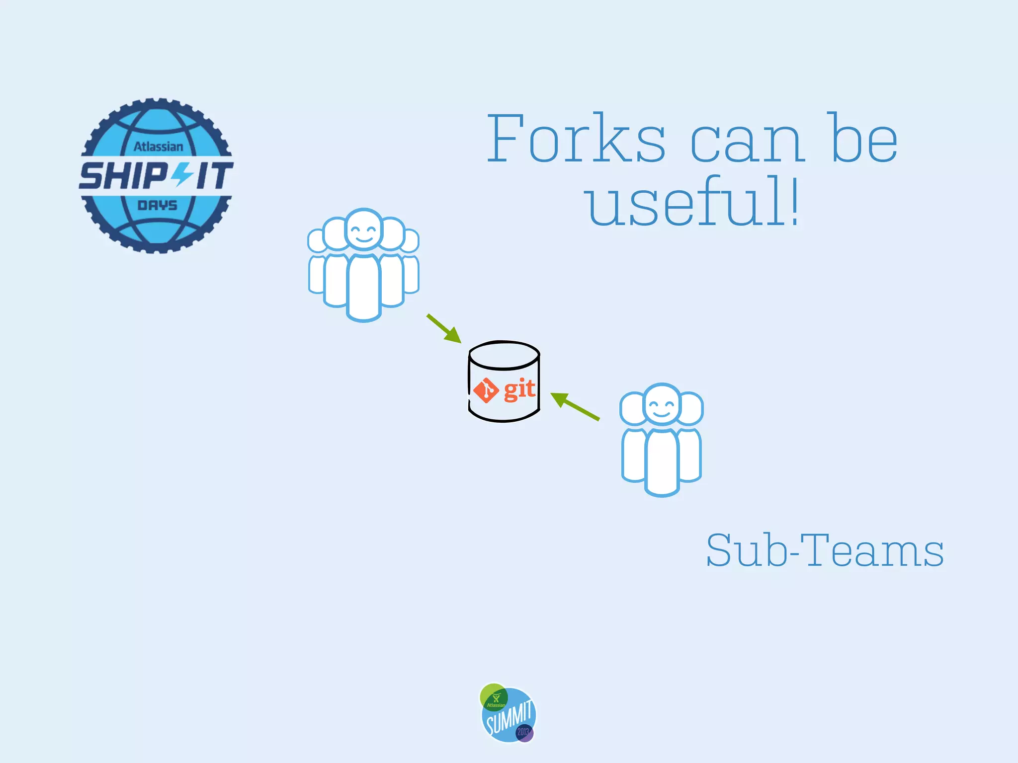 Forks can be
useful!

Sub-Teams

 