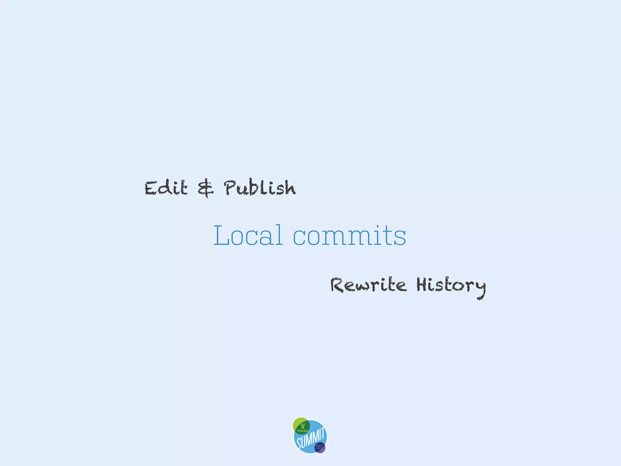 Edit & Publish

Local commits
Rewrite History

 