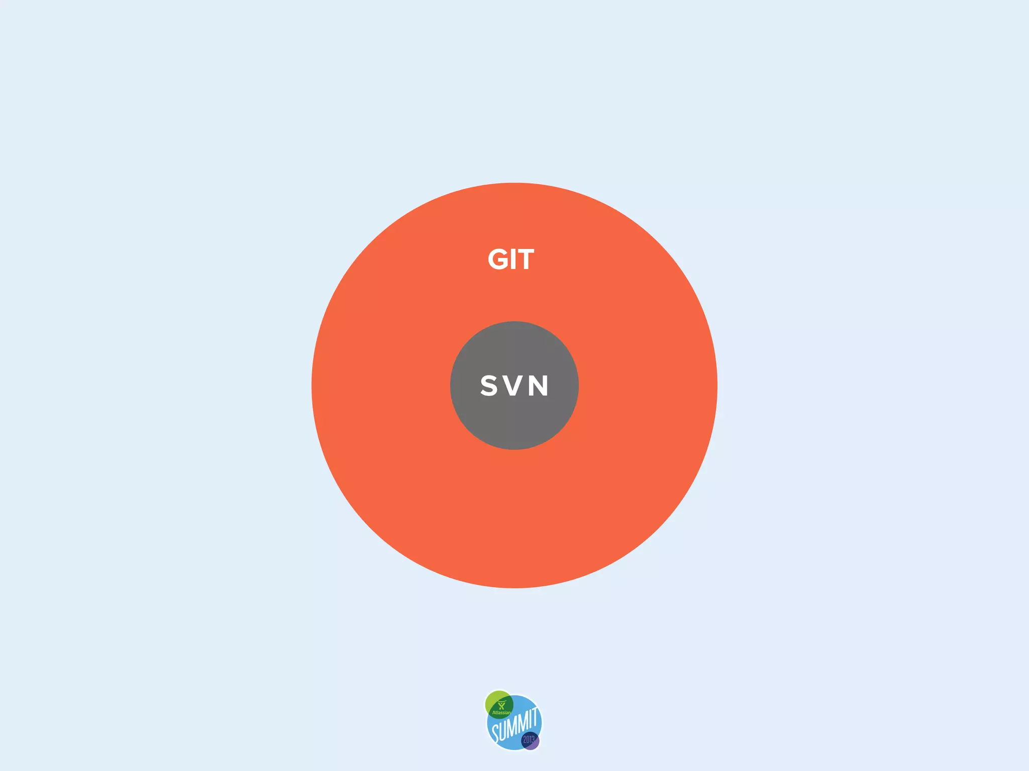 GIT

SVN

LABEL TITLE

 
