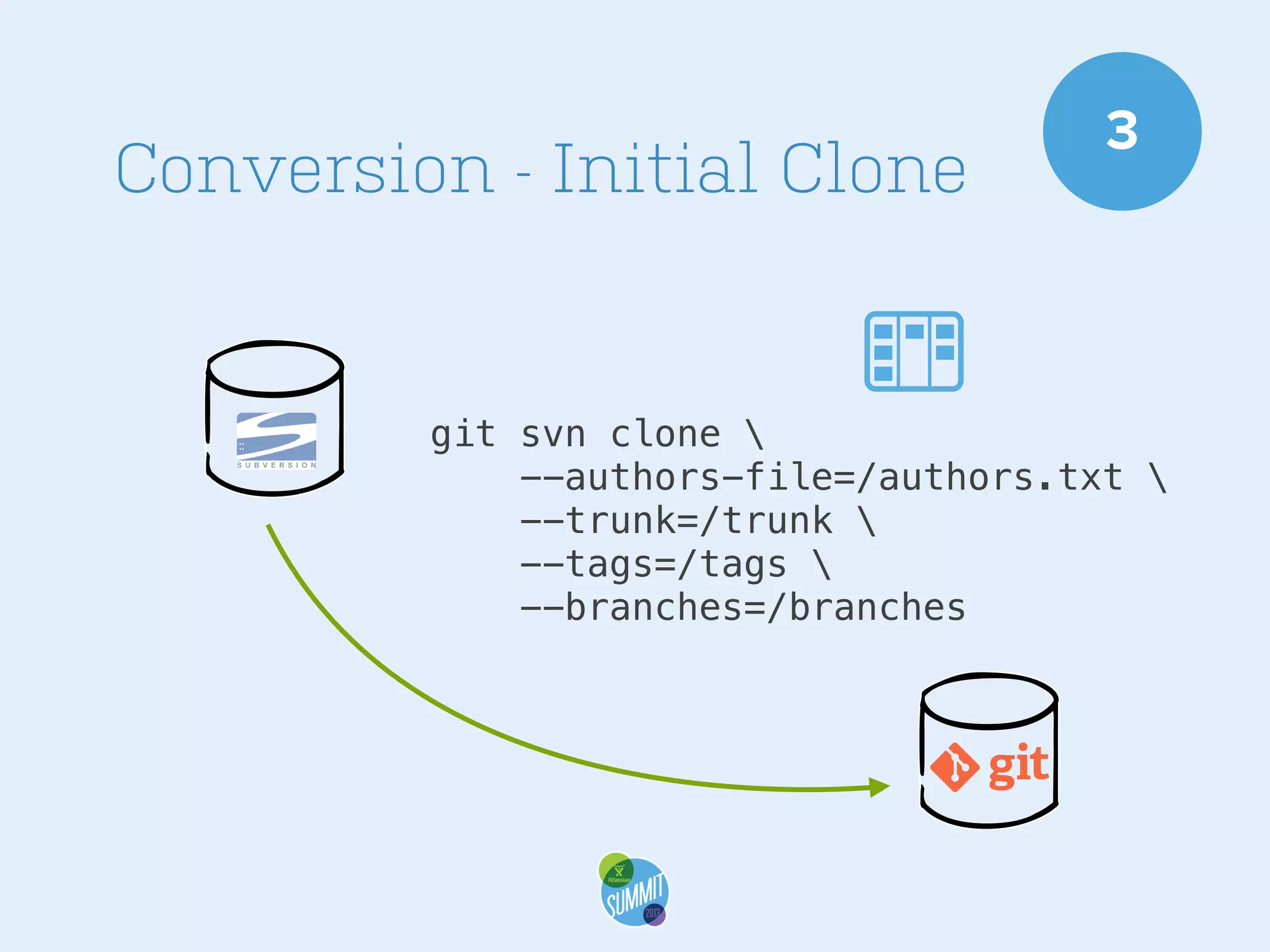 Conversion - Initial Clone

3

git svn clone 
--authors-file=/authors.txt 
--trunk=/trunk 
--tags=/tags 
--branches=/branches

 