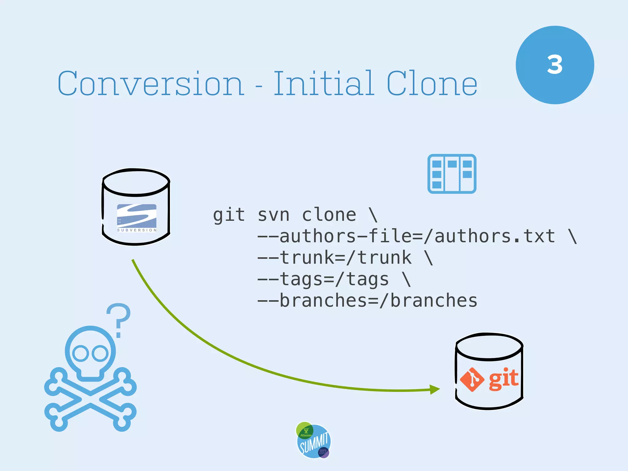 Conversion - Initial Clone

?

3

git svn clone 
--authors-file=/authors.txt 
--trunk=/trunk 
--tags=/tags 
--branches=/branches

 