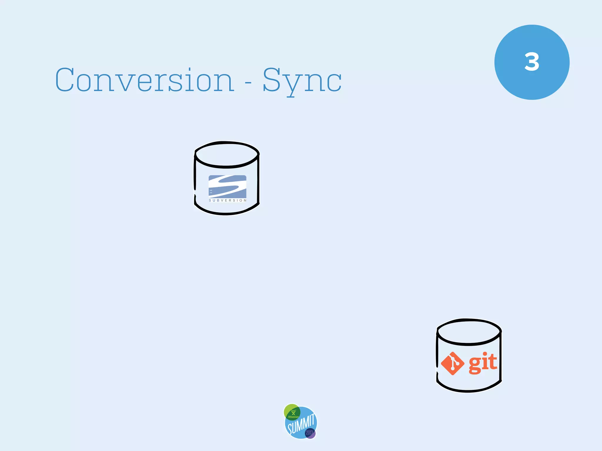Conversion - Sync

3

 