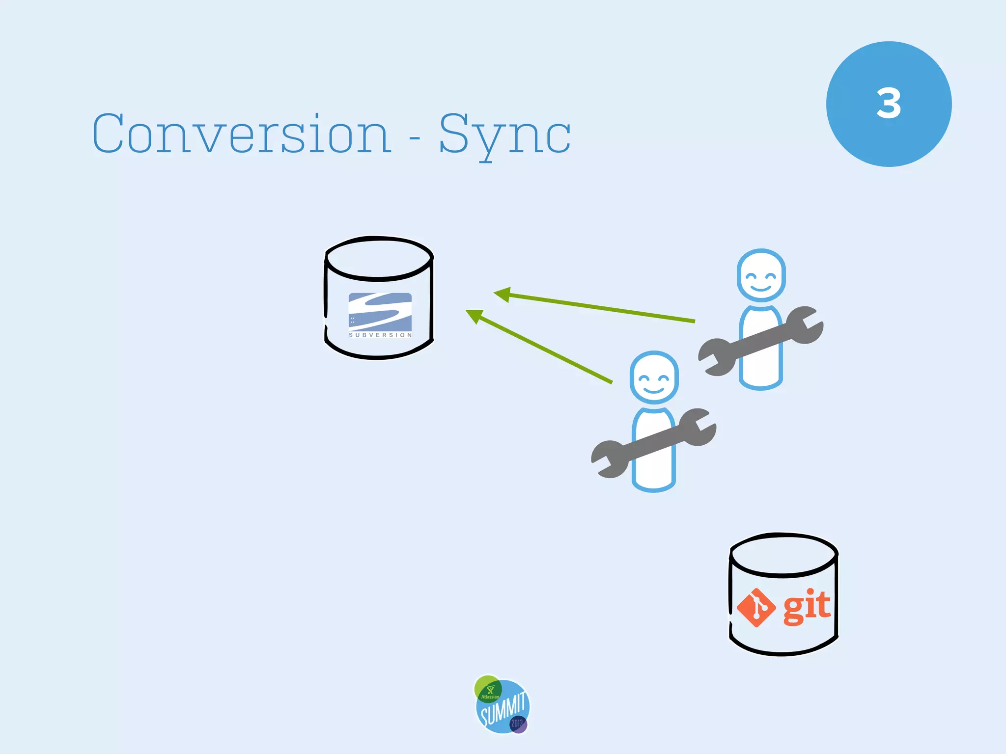 Conversion - Sync

3

 