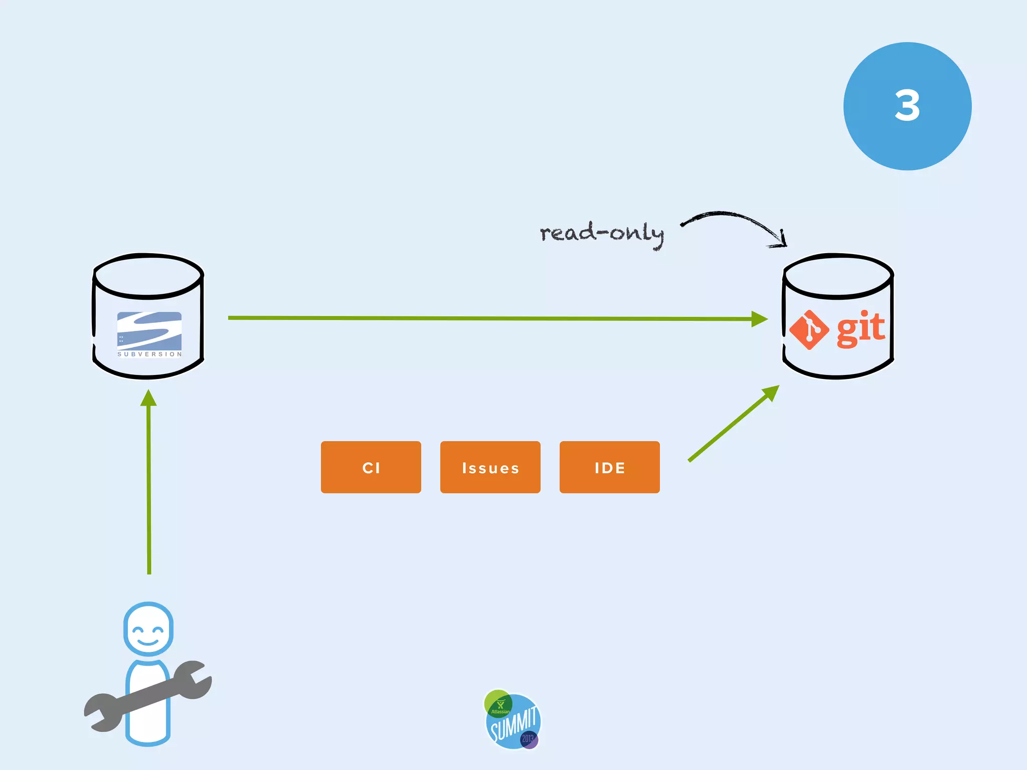 3
read-only

CI

Issues

IDE

 