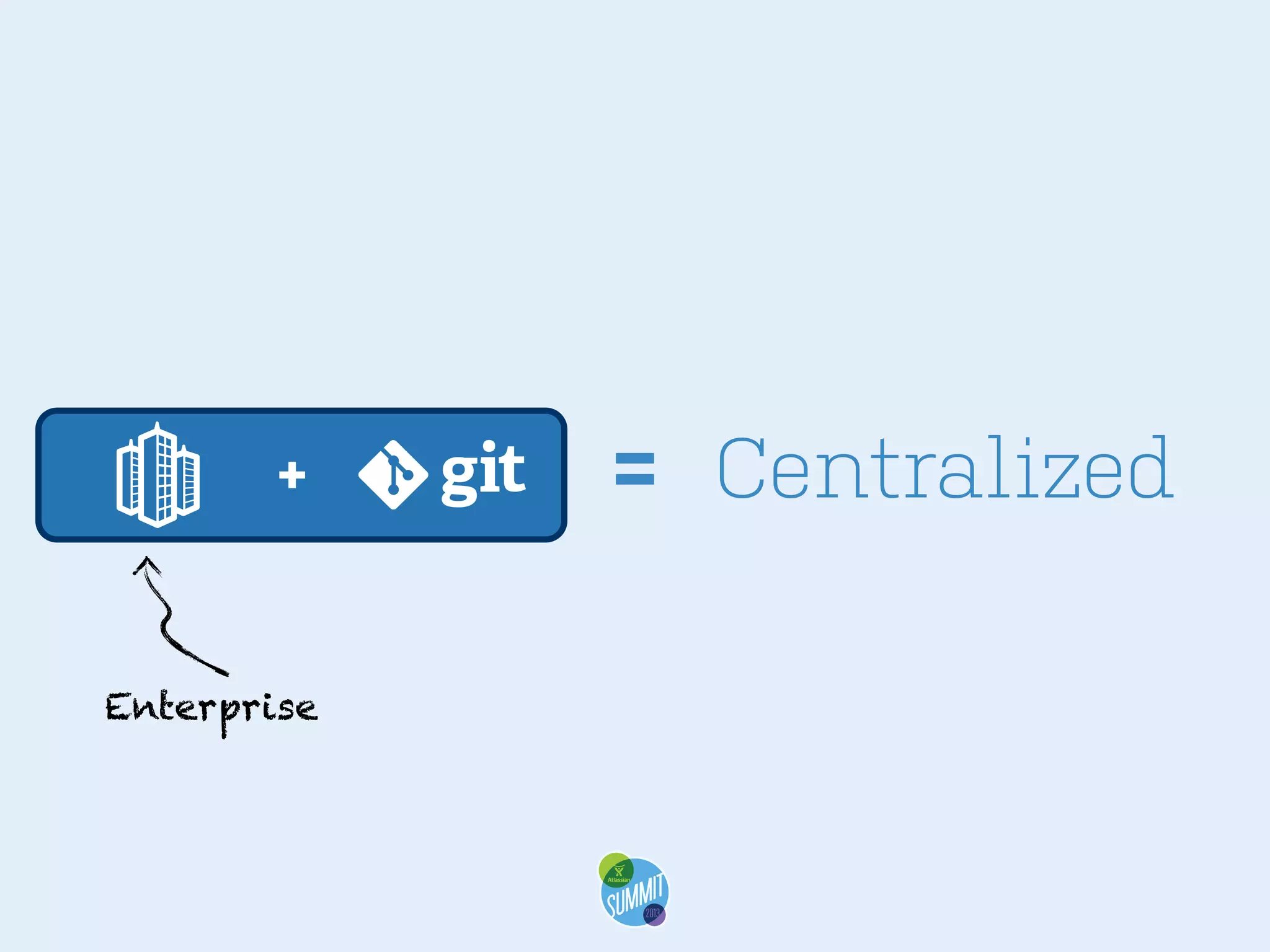 +

Enterprise

= Centralized

 