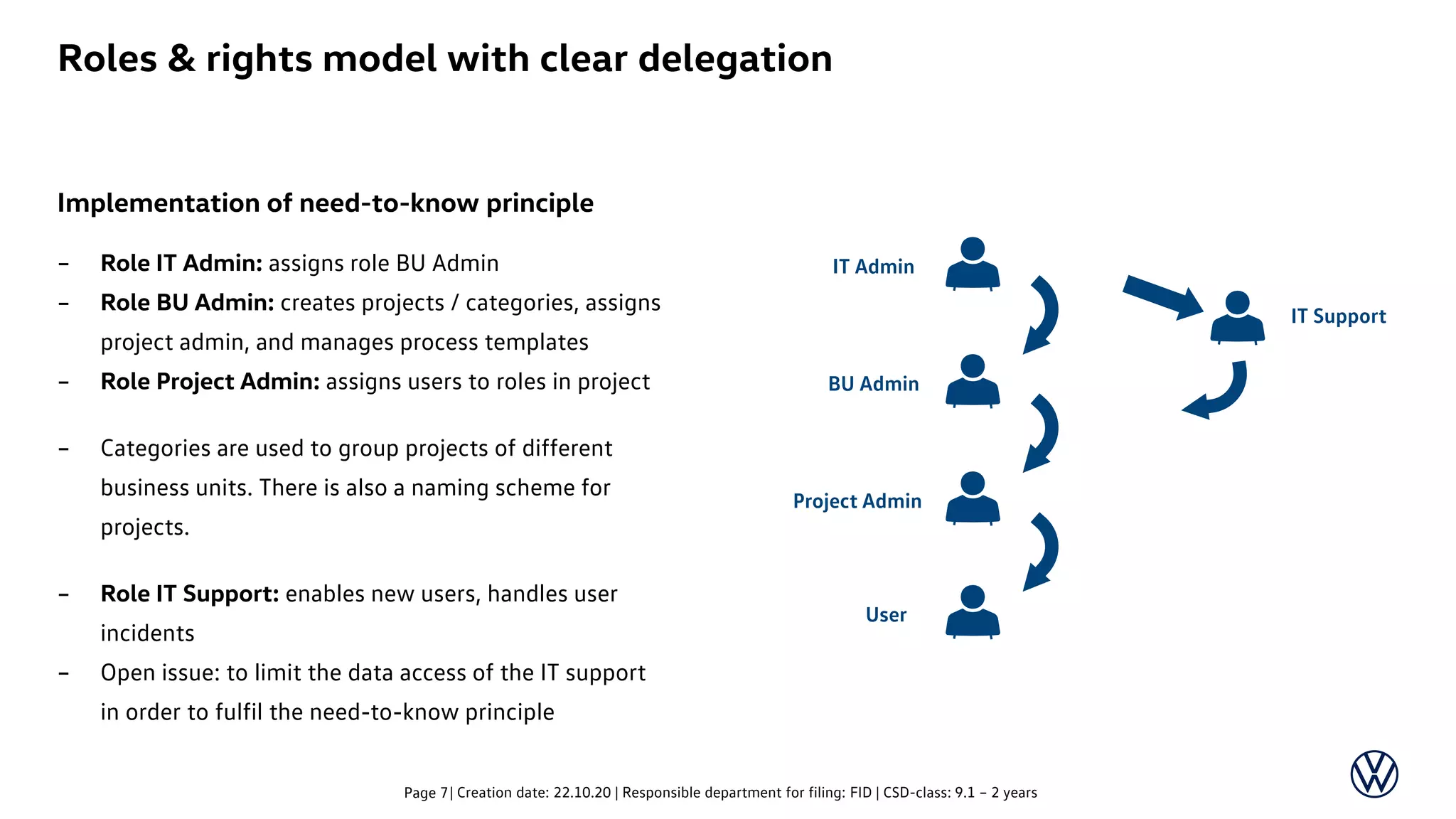 Implementation of need-to-know principle
– Role IT Admin: assigns role BU Admin
– Role BU Admin: creates projects / categories, assigns
project admin, and manages process templates
– Role Project Admin: assigns users to roles in project
– Categories are used to group projects of different
business units. There is also a naming scheme for
projects.
– Role IT Support: enables new users, handles user
incidents
– Open issue: to limit the data access of the IT support
in order to fulfil the need-to-know principle
| Creation date: 22.10.20 | Responsible department for filing: FID | CSD-class: 9.1 – 2 yearsPage 7
Roles & rights model with clear delegation
IT Admin
BU Admin
Project Admin
User
IT Support
 