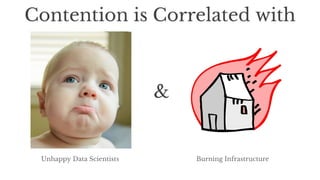 &
Unhappy Data Scientists Burning Infrastructure
Contention is Correlated with
 