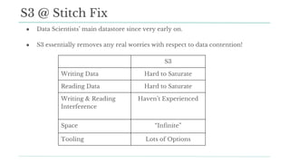 S3 @ Stitch Fix
S3
Writing Data Hard to Saturate
Reading Data Hard to Saturate
Writing & Reading
Interference
Haven’t Experienced
Space “Infinite”
Tooling Lots of Options
● Data Scientists’ main datastore since very early on.
● S3 essentially removes any real worries with respect to data contention!
 