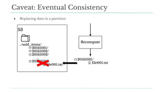 ● Replacing data in a partition
Caveat: Eventual Consistency
 