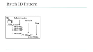 Batch ID Pattern
 
