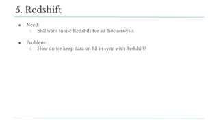 ● Need:
○ Still want to use Redshift for ad-hoc analysis
● Problem:
○ How do we keep data on S3 in sync with Redshift?
5. Redshift
 