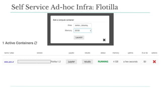 Self Service Ad-hoc Infra: Flotilla
 