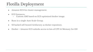Flotilla Deployment
● Amazon ECS for cluster management.
● EC2 Instances:
○ Custom AMI based on ECS optimized docker image.
● Runs in a single Auto Scale Group.
● S3 backed self-hosted Artifactory as docker repository.
● Docker + Amazon ECS unlocks access to lots of CPU & Memory for DS!
 