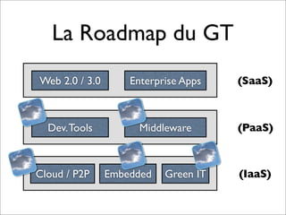 La Roadmap du GT
Web 2.0 / 3.0 Enterprise Apps (SaaS)
(PaaS)
(IaaS)
Dev.Tools Middleware
Cloud / P2P Green ITEmbedded
 