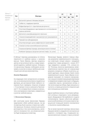 10
Тип Факторы
В1 В2
В3
Да Нет Да Нет
Н Доступность данных о ветровых ресурсах 2 11 2 11 2,5
Ф Слабая гос. поддержка проектов 10 3 7 6 4,5
ИС Инфраструктура (в т.ч. транспортная доступность) 9 4 8 5 3,8
ИС
Отсутствие оборудования, адаптированного к использованию
в данных регионах
6 7 7 6 3,7
ИС Доступность квалифицированного персонала 5 8 6 7 3,6
Н Сложности взаимодействия с органами местного самоуправления 6 7 3 10 3,4
Ф Перекрёстное субсидирование 2 11 2 11 2,9
- Отсутствие методик оценки эффективности проектов ВИЭ 3 10 2 11 2,8
Ф Сложная система налогообложения в регионах 3 10 1 12 2,6
- Социальные факторы (культура, организация жизни в поселках) 3 10 3 10 2,5
- Изобилие природных ресурсов в регионе (нефть, газ, уголь) 1 12 1 12 2,1
В таблице 5 факторы ранжированы по степени
серьёзности от наиболее важных к наименее
важным. Таким образом, факторы разделены
цветом на три условные группы, а среди предло-
жений выделены наиболее важные. Очевидно,
что финансовые барьеры необходимо рассма-
тривать в качестве основных проблем для инве-
стиций в российскую ветроэнергетику.
Анализ барьеров
На следующем этапе эмпирического исследова-
ния, на основе результатов опроса и выделенных
факторов, для достижения более глубокого по-
нимания были проведены открытые интервью
с 16 экспертами (список компаний в Приложе-
нии Г). Эти интервью были основаны на резуль-
татах анкетирования и факторов, определенных
в качестве наиболее важных.
1. Финансовые барьеры
Для участников рынка финансовые барьеры
представляют собой наиболее важные, так как
эти факторы были оценены в опросе как наибо-
лее серьезные. Основная сложность для многих
респондентов, в том числе иностранных, заклю-
чается в понимании того, как вложенный капи-
тал будет возвращаться инвестору.
Финансовые барьеры являются главным обра-
зом результатом привлекательности потенциаль-
ных инвестиций, которая связана с ожидаемой
доходностью (норма доходности с начала 2017
года определена в размере 12%, согласно [2,
3]). Поскольку полностью реализованных ветро-
энергетических проектов пока нет и финансовые
результаты конкурсных отборов не доступны ши-
рокой аудитории, новым игрокам тяжело понять
привлекательность рынка. Таким образом иссле-
дование показывает, что стоимости электроэнер-
гии и мощности являются решающими факторами
в определении возврата инвестиций и в будущем,
с развитием отрасли, экономическая система, в
том числе конкурсные отборы, будет улучшаться, в
частности, в сторону доступности и открытости для
всех потенциальных инвесторов.
Другая проблема связана с отсутствием требова-
ний системных операторов в части резервиро-
вания оборудования бесперебойности выдачи
электроэнергии. Однако избыточное дублиро-
вание возобновляемых источников энергии тра-
диционной генерацией является экономически
и технически нецелесообразным.
Тем не менее причиной некоторых финансовых
барьеров является затруднённое экономические
развитие в последние годы. Создавшаяся ма-
кроэкономическая ситуация в стране усложняет
Таблица 5 –
Определение
барьеров
отрасли
 
