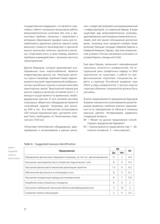 12
государственная поддержка», что является след-
ствием слабого понимания механизмов работы
ветроэнергетических установок без сети и фи-
нансовых проблем, связанных с недочетами в
методиках образования тарифов (цены для по-
требителей в удаленных районах намного ниже
реальной стоимости производства) и причиной
малого количества пилотных проектов в регио-
нах. Следствием этого, в свою очередь, является
проблема взаимодействия с органами местного
самоуправления.
Другим барьером, который характеризует изо-
лированные зоны энергоснабжения, является
инфраструктура данных зон. Некоторые регио-
ны страны (например, Крайний Север) характе-
ризуются высокой территориальной разбросан-
ностью населённых пунктов и низким качеством
транспортных связей. Транспортный период для
многих северных регионов составляет всего 2-3
месяца и осуществляется по временным, необо-
рудованным трассам. В этих условиях доставка
и разгрузка габаритного оборудования является
сложнейшей задачей. Например, для монта-
жа ВЭУ в пос. Усть-Камчатский использовался
200-тонный подъемный кран, доставлять кото-
рый было необходимо из Петропавловск-Кам-
чатского (450 км).
«Отсутствие отечественного оборудования, адап-
тированного к использованию в данных регио-
нах», следует рассматривать как взаимосвязанный
с инфраструктурой, но отдельный барьер. В мире
существует ряд ветроэнергетических установок,
адаптированных для холодных климатических ус-
ловий, хотя этот рынок потенциально достаточно
велик, поскольку зоны холодного климата также
включают большие площади Северной Европы и
Северной Америки. Однако, при этом климатиче-
ские условия в России значительно отличаются от
условий Европы, Канады или США.
Еще один барьер, связанный с квалификацией
персонала, относится к университетам. На се-
годняшний день профильных кафедр по ВИЭ
практически не существует, а работа по про-
фессиональной подготовке специалистов ве-
дётся в структуре Российской академии наук
(РАН) и ряда университетов. С ростом отрасли
структура обучения специалистов должна быть
улучшена.
Анализ предложений по преодолению барьеров
В рамках электронного анкетирования кроме ба-
рьеров выделены наиболее важные предложе-
ния по их преодолению (в таблице 6 показаны
красным цветом). Интервьюерам задавались
следующие вопросы:
В4 – Может ли данное предложение способ-
ствовать преодолению барьеров?
В5 – Оценка важности предложения (где 1 - аб-
солютно не важное, 5 - очень важное).
Предложения
В4
В5
Да Нет
Преодоление финансовых барьеров (например, за счет гос. финансирования) 11 2 4,4
Улучшение законодательства по вопросам подключения к сети 8 5 4,3
Улучшение финансового механизма реализации проектов 13 0 4,2
Обеспечение доступности и интеграции в сеть 8 5 4,1
Улучшение координации между участниками рынка 6 7 3,9
Разработка новых локальных стандартов 4 9 3
Улучшение требований признания объекта квалифицированным 3 10 3
Снижение степени локализации 2 11 2,5
Table 6 – Suggested measure identification
Table 6 –
Suggested
measure
identification
 