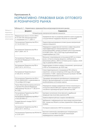 20
Приложение A.
Нормативно-правовая база оптового
и розничного рынка
Таблица А.1 – Нормативно-правовая база ветроэнергетического рынка
Таблица А.1 –
Нормативно-
правовая база
ветроэнергети-
ческого рынка
Документ Содержание
Оптовый рынок электрической энергии и мощности
Федеральный закон от 26.03.2003 г.
№ 35-ФЗ «Об электроэнергетике»
(с поправками от 4.11.2007 г.)
Определение мер по ускорению развития и роли государства
в осуществлении поддержки объектов на основе ВИЭ
Постановление Правительства РФ от
27.10.2010 №1172
Правила функционирования оптового рынка электрической
энергии и мощности
Распоряжение Правительства РФ от
08.01.2009 г. №1-Р
Утверждение государственной политики в сфере повышения
энергоэффективности электроэнергетики на основе
использования ВИЭ, которое установило цели по достижению
4,5% ВИЭ (20% с ГЭС) к 2020 году (в дальнейшем было
скорректировано до 2,5%).
Постановление Правительства
Российской Федерации от 28.05.2013
года № 449
Механизм стимулирования использования ВИЭ на оптовом
рынке, согласно которому вводились требования по
механизмам работы с ВИЭ на оптовом рынке и нормы к 2020
году по развитию ВИЭ в стране
Распоряжение Правительства РФ от
28.07.2015 г. №1472-р
Корректировка основных целевых показателей, прописанный
в 449-м Постановлении, до 2020 года
Распоряжение Правительства от
01.08.2016 г. №1634-г
Схема территориального планирования РФ в области
энергетики, согласно которой до 2030 года в России будет
установлено 15 ВЭС с единичной мощностью более 100 МВт
и суммарной мощностью 4,5 ГВт
Постановление Правительства РФ от
03.06.2008 №426 (с изменениями на
19 сентября 2016 года)
Процедура прохождения квалификации генерирующего
объекта, функционирующего на основе использования
возобновляемых источников энергии
Приказ Министерства промышленности
и торговли Российской Федерации
(Минпромторг России) от 11.08.2014 г.
№ 1556 г.
Утверждение порядка определения степени локализации в
отношении объекта ВИЭ для создания своего конкурентно
способного производства мульти-мегаваттных ВЭУ
Постановление Правительства РФ от
17.07.2015 г. №719
Критерии соотнесения отечественной и зарубежной
продукции при отсутствии аналогов в РФ
Постановление Правительства РФ от
17.02.2014 №117
Правила ведения реестра и выдача сертификатов
Государственный стандарт ГОСТ Р
54418-2014
Требования к информационной связи между компонентами
ВЭС, такими как объекты системы управления и сбора данных
(SCADA)
Распоряжение Правительства РФ от
28.02.2017 г. №375-р
Последние изменения в 449 Постановление
Постановление Правительства РФ №610
от 23.05.2017
Внесение изменений в квалификацию генерирующего
объекта на основе ВИЭ и уточнение локализации
индивидуальных элементов ВЭУ
 