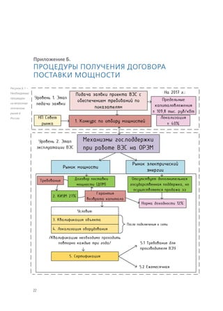 22
Приложение Б.
Процедуры получения договора
поставки мощности
Рисунок Б.1 –
Необходимые
процедуры
на ветроэнер-
гетическом
рынке в
России
 