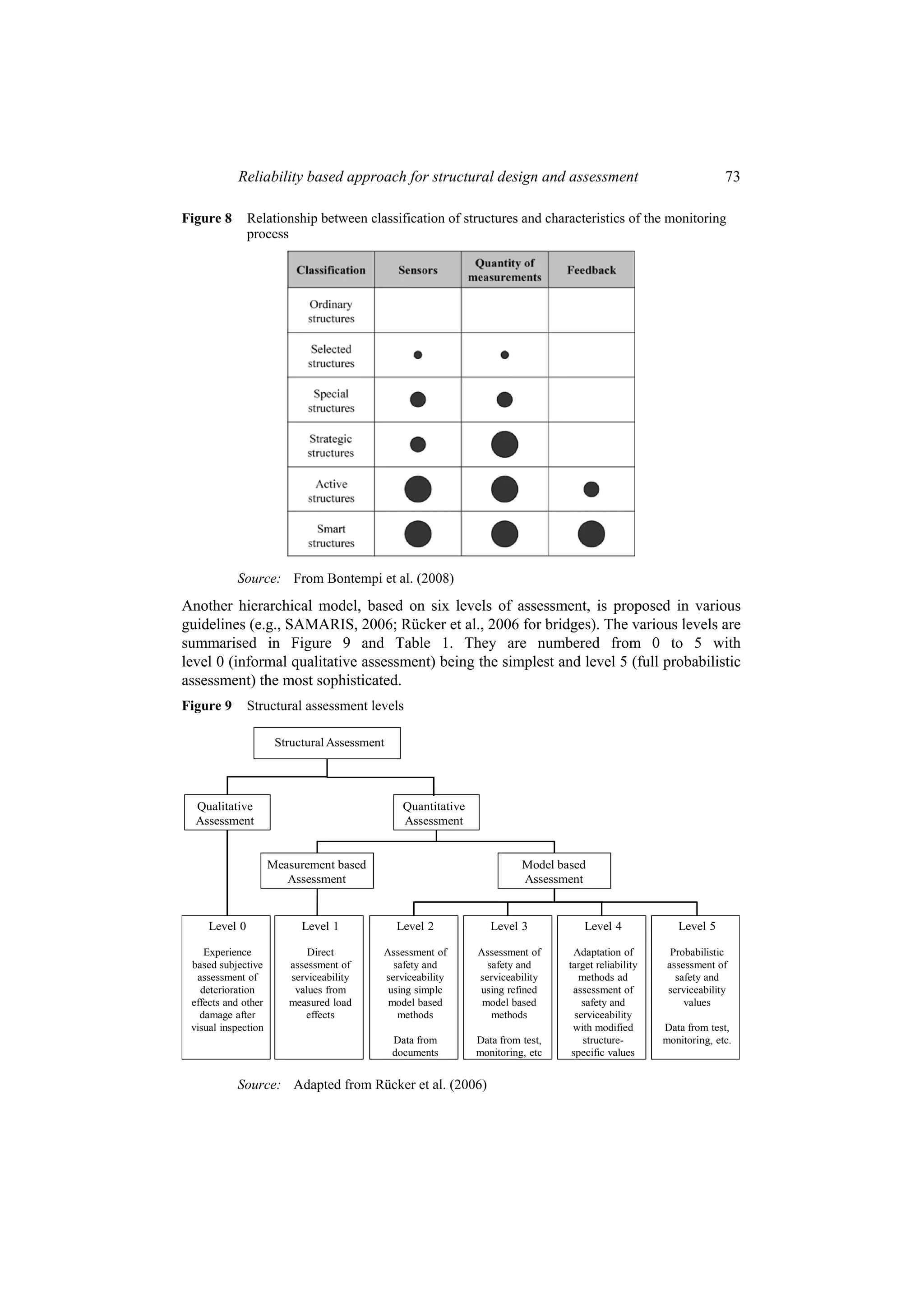 Reliability based approach for structural design and assessment                                         73

Figure 8       Relationship between classification of structures and characteristics of the monitoring
               process




           Source: From Bontempi et al. (2008)
Another hierarchical model, based on six levels of assessment, is proposed in various
guidelines (e.g., SAMARIS, 2006; Rücker et al., 2006 for bridges). The various levels are
summarised in Figure 9 and Table 1. They are numbered from 0 to 5 with
level 0 (informal qualitative assessment) being the simplest and level 5 (full probabilistic
assessment) the most sophisticated.
Figure 9       Structural assessment levels

                      Structural Assessment




  Qualitative                                   Quantitative
  Assessment                                    Assessment


                     Measurement based                                   Model based
                        Assessment                                       Assessment


     Level 0               Level 1            Level 2             Level 3            Level 4             Level 5

    Experience              Direct        Assessment of        Assessment of      Adaptation of         Probabilistic
 based subjective       assessment of       safety and           safety and      target reliability    assessment of
  assessment of         serviceability    serviceability       serviceability       methods ad           safety and
   deterioration         values from       using simple        using refined      assessment of        serviceability
 effects and other      measured load      model based          model based          safety and            values
   damage after            effects           methods              methods          serviceability
 visual inspection                                                                with modified       Data from test,
                                              Data from        Data from test,       structure-       monitoring, etc.
                                              documents        monitoring, etc    specific values


           Source: Adapted from Rücker et al. (2006)
 