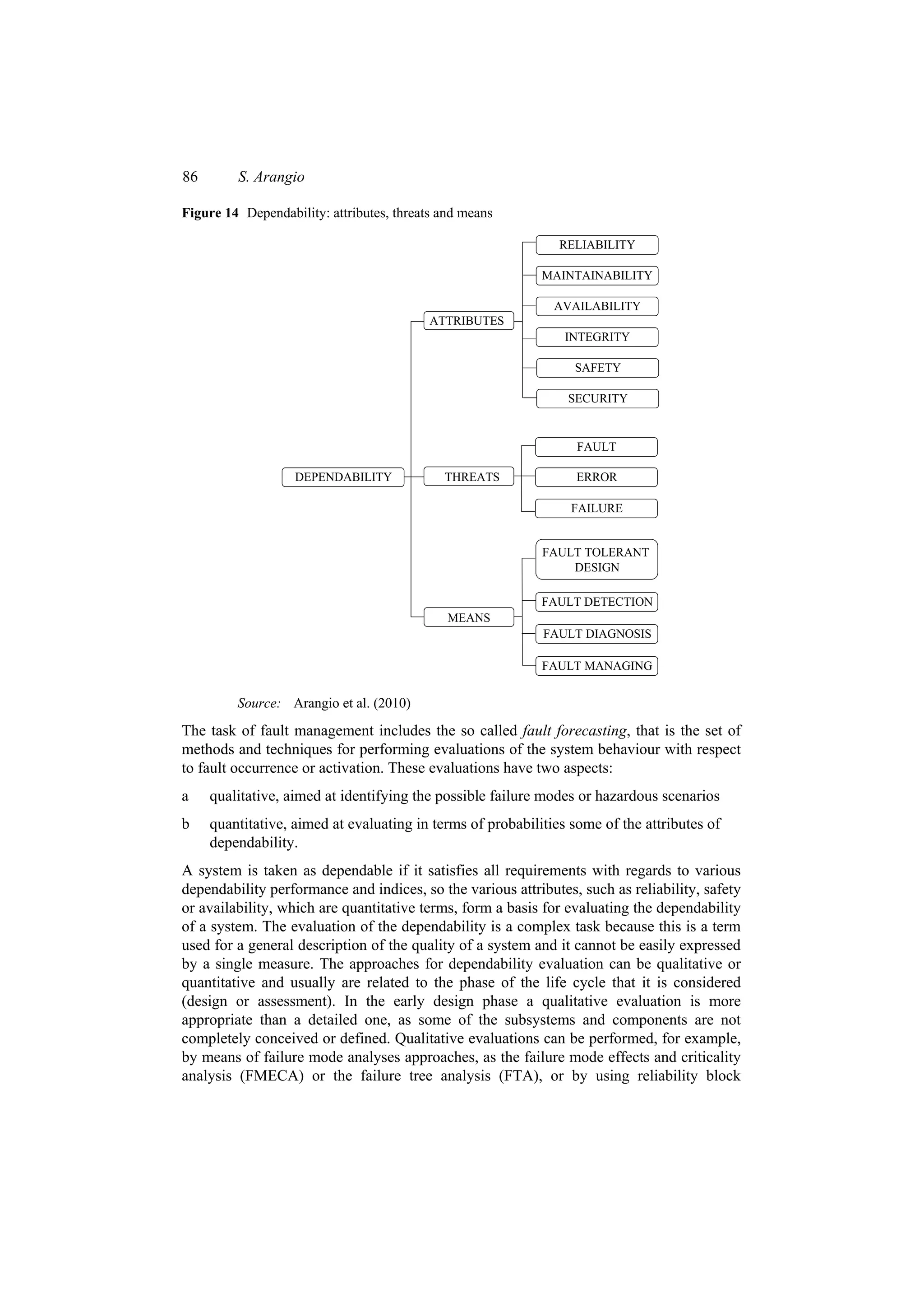86       S. Arangio

Figure 14 Dependability: attributes, threats and means

                                                               RELIABILITY

                                                            MAINTAINABILITY

                                                              AVAILABILITY
                                           ATTRIBUTES
                                                                INTEGRITY

                                                                 SAFETY

                                                                SECURITY


                                                                  FAULT

                   DEPENDABILITY             THREATS              ERROR

                                                                 FAILURE


                                                            FAULT TOLERANT
                                                                DESIGN

                                                            FAULT DETECTION
                                              MEANS
                                                            FAULT DIAGNOSIS

                                                            FAULT MANAGING


         Source: Arangio et al. (2010)
The task of fault management includes the so called fault forecasting, that is the set of
methods and techniques for performing evaluations of the system behaviour with respect
to fault occurrence or activation. These evaluations have two aspects:
a    qualitative, aimed at identifying the possible failure modes or hazardous scenarios
b    quantitative, aimed at evaluating in terms of probabilities some of the attributes of
     dependability.
A system is taken as dependable if it satisfies all requirements with regards to various
dependability performance and indices, so the various attributes, such as reliability, safety
or availability, which are quantitative terms, form a basis for evaluating the dependability
of a system. The evaluation of the dependability is a complex task because this is a term
used for a general description of the quality of a system and it cannot be easily expressed
by a single measure. The approaches for dependability evaluation can be qualitative or
quantitative and usually are related to the phase of the life cycle that it is considered
(design or assessment). In the early design phase a qualitative evaluation is more
appropriate than a detailed one, as some of the subsystems and components are not
completely conceived or defined. Qualitative evaluations can be performed, for example,
by means of failure mode analyses approaches, as the failure mode effects and criticality
analysis (FMECA) or the failure tree analysis (FTA), or by using reliability block
 