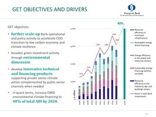 GET OBJECTIVES AND DRIVERS
16
GET objectives:
• further scale-up Bank operational
and policy activity to accelerate COO
tr...