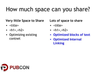 How much space can you share?
Very little Space to Share
• <title>
• <h1>,<h2>
• Optimizing existing
contnet
Lots of space...