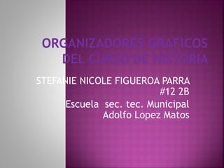 STEFANIE NICOLE FIGUEROA PARRA
#12 2B
Escuela sec. tec. Municipal
Adolfo Lopez Matos
 