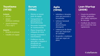 • Criação de protótipos
rápidos, projetados
para validar suposições
de mercado
• Feedback dos clientes
para envolvê-los mais
rapidamente
Lean Startup
(2008)Scrum
Toyotismo
(1970)
Evolução
• Desafio
• Kaizen
(Melhoria contínua)
• Genchi Genbutsu
(“Vá e veja”)
Respeito
• Respeito às pessoas
• Trabalho em equipe
Scrum
(1986)
• Clientes se tornam
parte da equipe
• Transparência no
planejamento e
desenvolvimento
• Discussões frequentes
de monitoramento
• Planos frequentes de
mitigação de riscos
• Entregas frequentes e
intermediárias
• Problemas não são
ignorados e ninguém é
penalizado por
reconhecer um
problema não visto
Agile
(1990)
• Indivíduos e iterações
mais que processos e
ferramentas
• Software funcional
mais que
documentação
abrangente
• Colaboração do cliente
mais que negociação
de contratos
• Responder a mudanças
mais que seguir um
plano
 