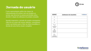É uma representação gráfica das etapas de
relacionamento do usuário com um produto ou
serviço, que descreve os passos percorridos antes,
durante e depois da utilização do produto estudado.
Quando mapeamos a jornada do usuário conseguimos
colocá-lo no centro das nossas soluções, conseguimos
contar sua história para o time ou outros tomadores e
decisão de uma forma visual e completa.
Jornada do usuário
30 min
 