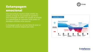 Uma representação visual do estado emotivo dos
usuários ao longo de uma jornada de experiência.
Uma estampagem em linha com camadas de emoções
ou a representação de expressões faciais podem ser
abordagens eficientes nesse processo.
A estampagem pode ser uma boa forma de tornar as
emoções dos usuários tangíveis para todos.
Estampagem
emocional
10 min
 