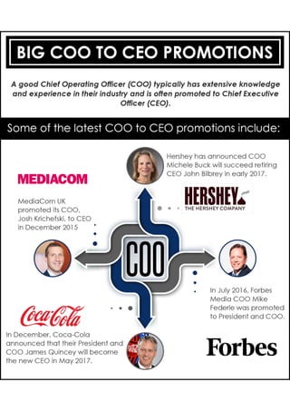 Big COO to CEO Promotions 