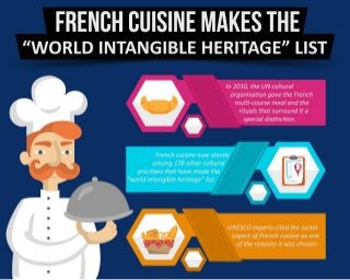 French Cuisine Makes the “World Intangible Heritage” List