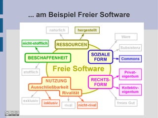 ... am Beispiel Freier Software
 