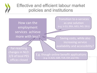 Effective and efficient labour market
policies and institutions
13
How can the
employment
services achieve
more with less?
Transition to e-services
as one solution
(e.g. in EU, BRA, MEX, IND, DEU)
Saving costs, while also
increasing service
availability and accessibility?
E.g. though online benefit applications
(e.g. in AUS, GBR, TUR, ESP, and ITA)
Far-reaching
changes in NLD:
2/3 of local PES
offices closed
 
