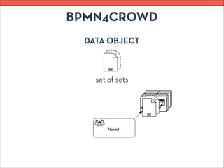 BPMN4CROWD
DATA OBJECT
set of sets
Naive1
 