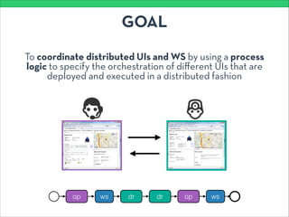 GOAL
To coordinate distributed UIs and WS by using a process
logic to specify the orchestration of diﬀerent UIs that are
deployed and executed in a distributed fashion
op dr wsdr opws
 